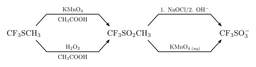 Synthèse de l'acide triflique par oxydation de CF3SCH3.