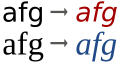 „oblique“ (schräg) und „echt“ kurʃiv