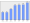 Evolucion de la populacion 1962-2008