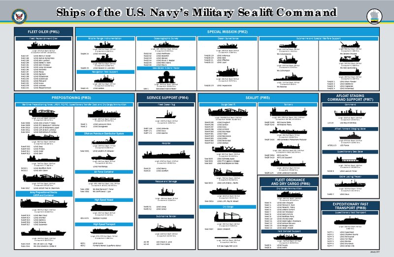 Navires du MSC en 2018.