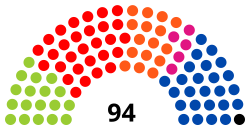 Inaugurale zetelverdeling van het Parlement van de Franse Gemeenschap in 1999.