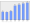 Evolucion de la populacion 1962-2008