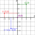 Miniature af versionen fra 13. jan. 2015, 16:32