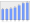 Evolucion de la populacion 1962-2008