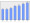 Evolucion de la populacion 1962-2008