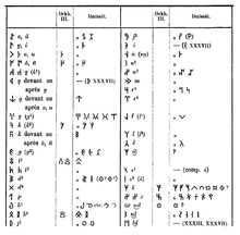 Vilhelm Thomsen - Thomsen, Vilhelm. Inscriptions de l’Orkhon déchiffrées, Suomalais-ugrilainen seura, Helsinki Toimituksia, no. 5 Helsingfors: La société de literature Finnoise (1893)