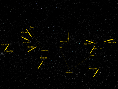 仙后座有雙星團（NGC 884和NGC 869）以及星團NGC 654、NGC 663、NGC 581（M103）、NGC 457、NGC 225、NGC 7788、NGC 7790、NGC 7789和NGC 7654（M52）。