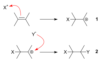 Electrophilic addition mechanism