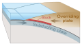 Image 3Drawing of tectonic plate boundary before earthquake (from Tsunami)