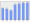 Evolucion de la populacion 1962-2008