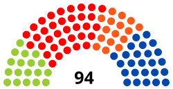 Inaugurale zetelverdeling van het Parlement van de Franse Gemeenschap in 2009.