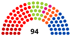 Inaugurale zetelverdeling van het Parlement van de Franse Gemeenschap in 2019.