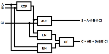 Logisch circuit van full-adder