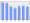 Evolucion de la populacion 1962-2008