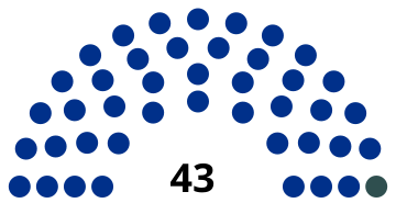 Elecciones generales de Costa Rica de 1919