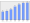 Evolucion de la populacion 1962-2008