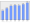 Evolucion de la populacion 1962-2008