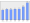 Evolucion de la populacion 1962-2008