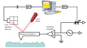 Thumbnail for Kelvin probe force microscope