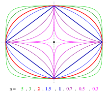 Superellipse.svg