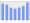 Evolucion de la populacion 1962-2008