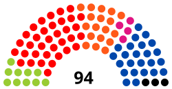 Inaugurale zetelverdeling van het Parlement van de Franse Gemeenschap in 1995.