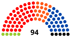 Inaugurale zetelverdeling van het Parlement van de Franse Gemeenschap in 2004.