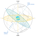 Miniatura para Horizonte astronómico