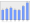 Evolucion de la populacion 1962-2008