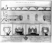 Engraving from 1783 showing the planned decorations.