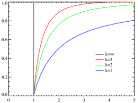 Image illustrative de l’article Loi de Pareto