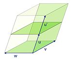 Illustration de la trilinéarité, det(u+u', v, w) = det(u, v, w) + det(u', v, w).