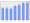 Evolucion de la populacion 1962-2008