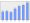 Evolucion de la populacion 1962-2008