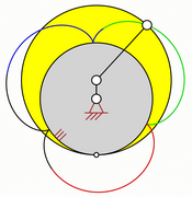 Perizykloide mit Übersetzungsverhältnis i=3/4