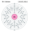 Electrons per capa