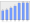 Evolucion de la populacion 1962-2008