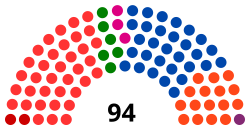 Inaugurale zetelverdeling van het Parlement van de Franse Gemeenschap in 2014.