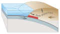 Image 8Over-riding plate bulges under strain, causing tectonic uplift. (from Tsunami)