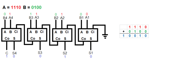 4-bits optelling