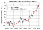 Globaler Temperaturindex Oberflächentemperaturen Land und See 1880–2017 relativ zum Mittelwert von 1951–1980