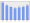 Evolucion de la populacion 1962-2008