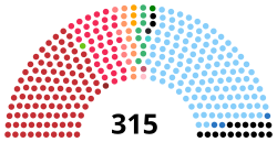 Diagramme2