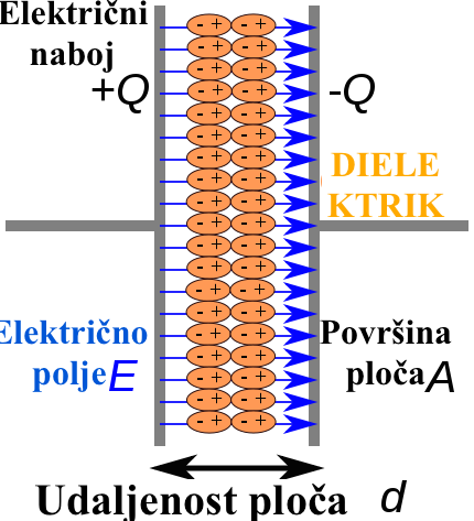 Datoteka:Dielektrik 01.png