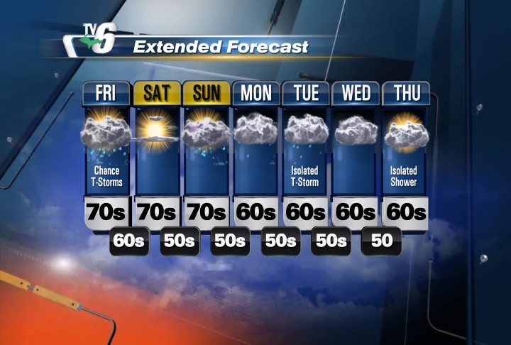 Extended Forecast