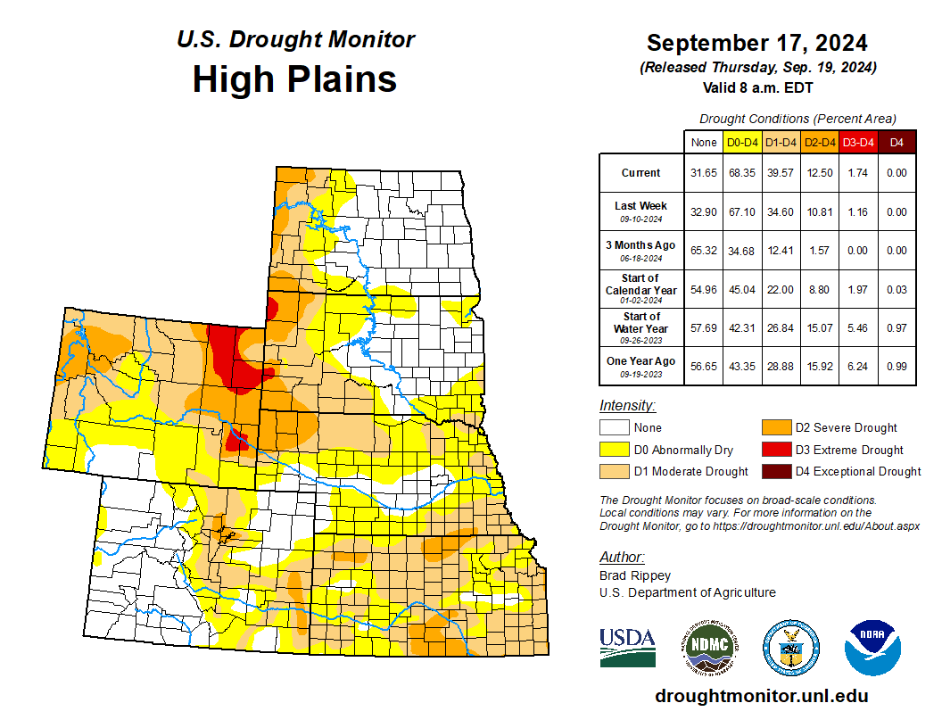 Current US High Plains Drought Monitor