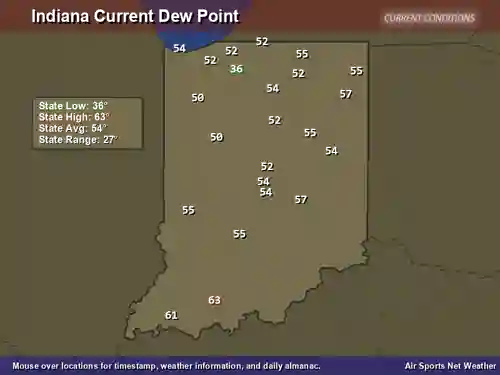 Indiana Dew Point