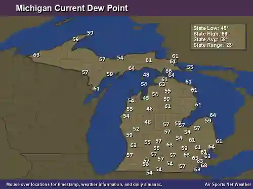 Michigan Dew Point