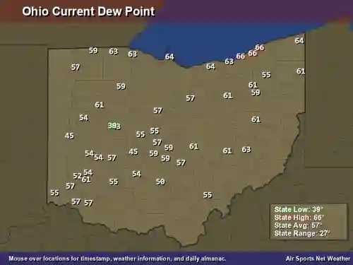 Ohio Dew Point