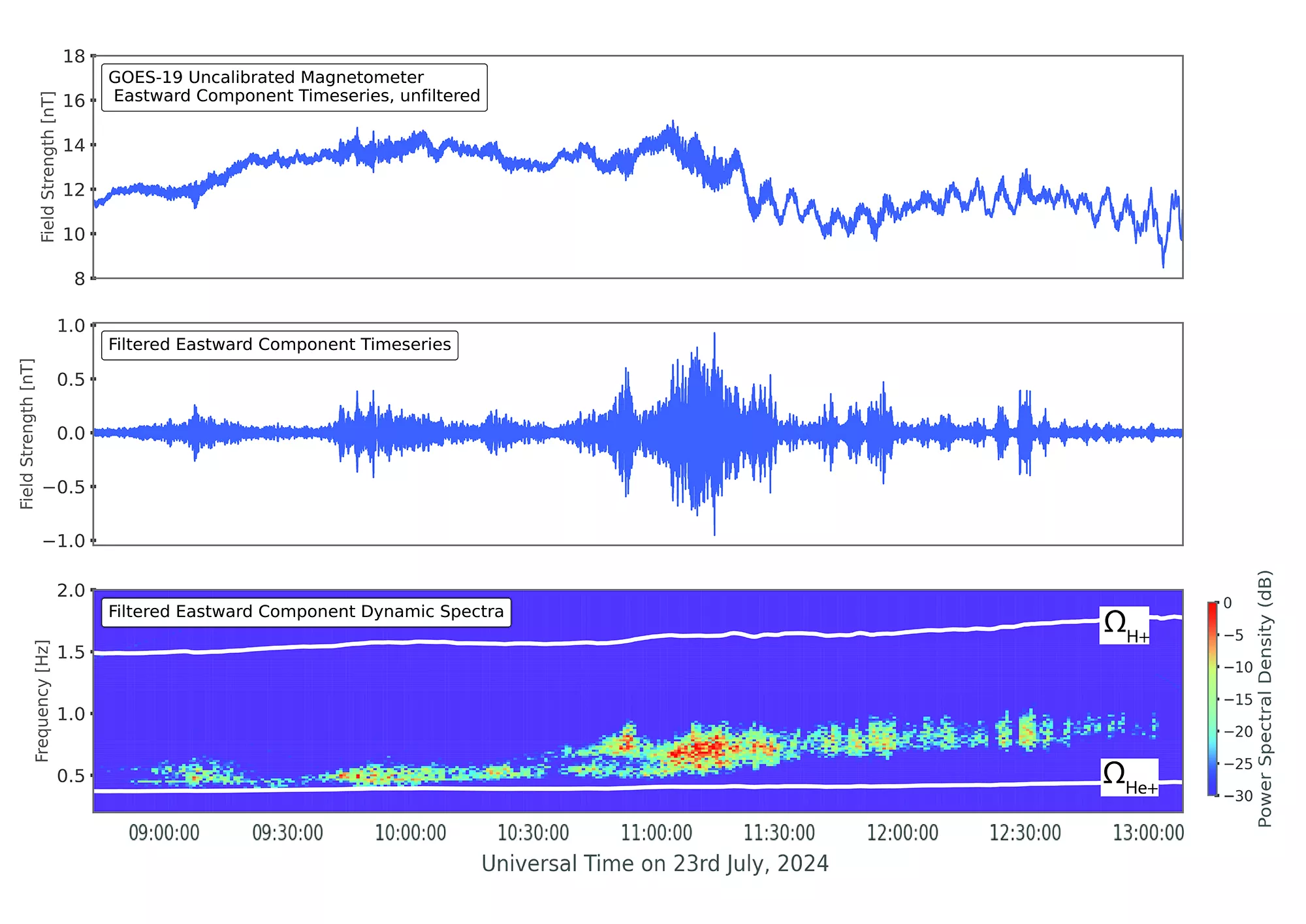 First GMAG magnetic field measurements from GOES-19